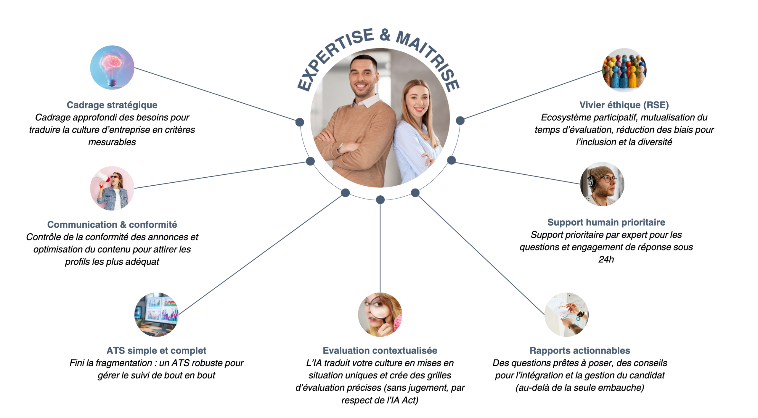 Schéma de l'écosystème Blueberry Insights